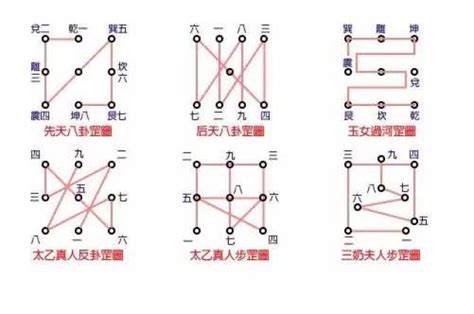 八卦罡步 五彩雲